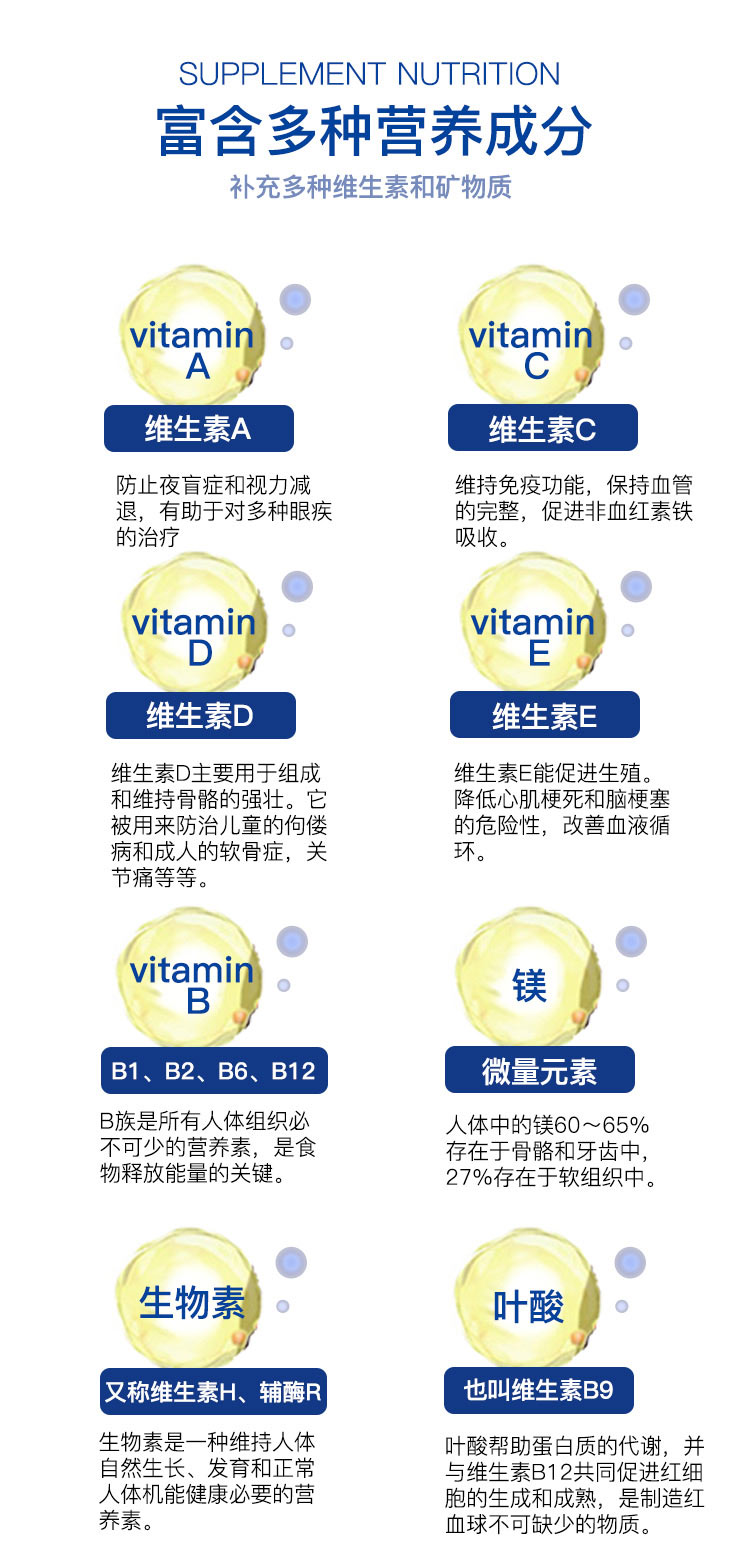 大人口服维生素a_湿疹图片大人