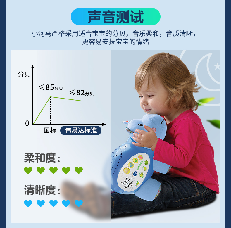 VTech ΰ״С˯ ӤǹͶӰ˯ⰲż