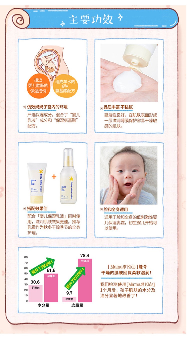 Mama&Kids ձMama&KidsӤ׶ʪ˪75g Ȿԭ