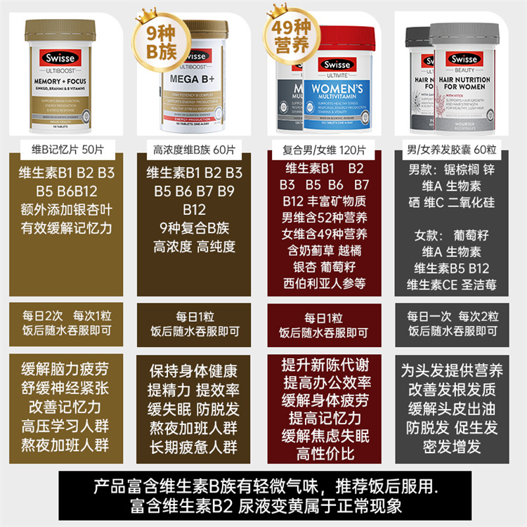 Swisse 澳洲斯维诗高强度复合维生素B族 60片 海外本土原版