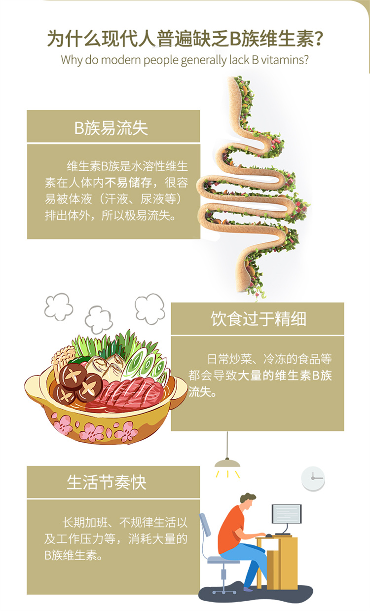 Swisse 澳洲斯维诗高强度复合维生素B族 60片 海外本土原版