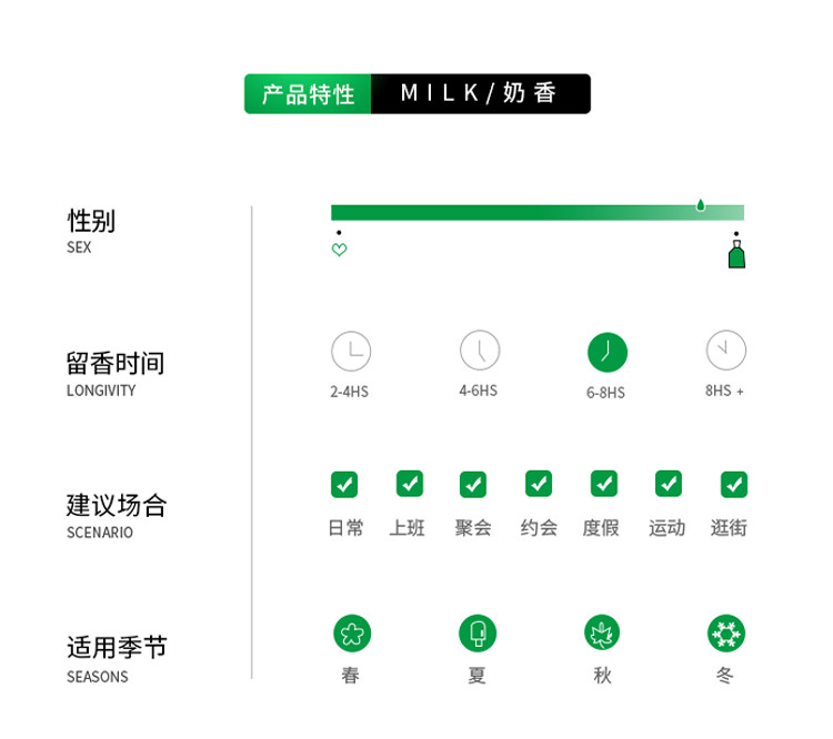 POACHERMAN 柏世曼臻选香水-奶香 30ml