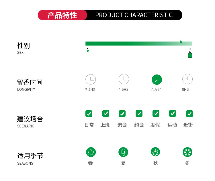 POACHERMAN 柏世曼臻选香水-玫瑰 30ml