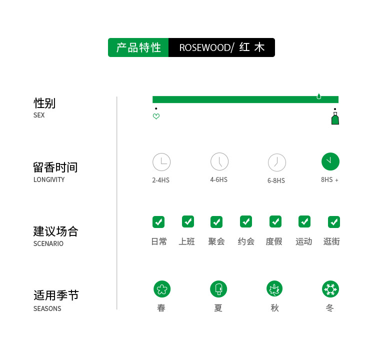 POACHERMAN 柏世曼臻选香水-红木 30ml