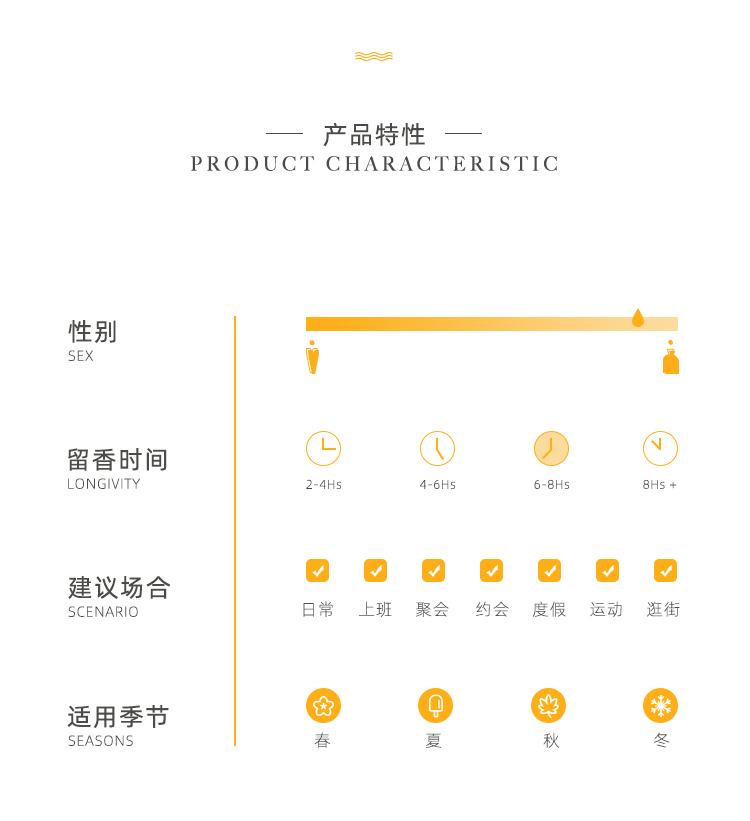 POACHERMAN 柏世曼臻选香水-橙花 30ml
