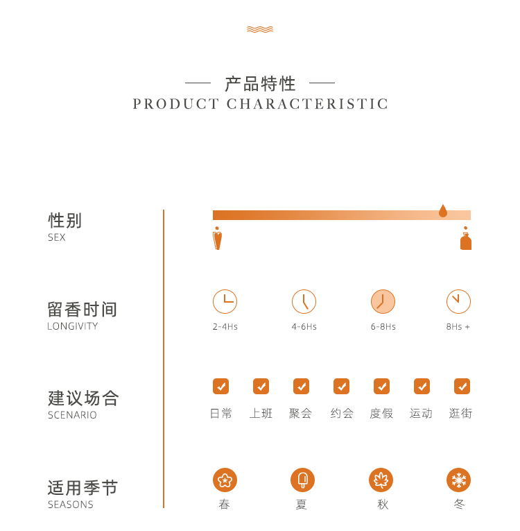 POACHERMAN 柏世曼臻选香水-桂花 30ml
