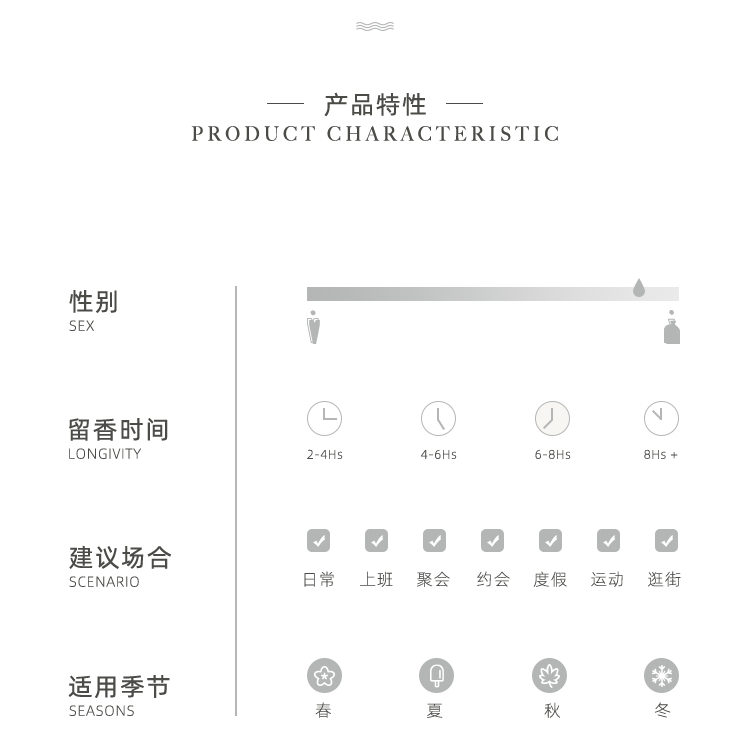 POACHERMAN 柏世曼臻选香水-栀子花 30ml