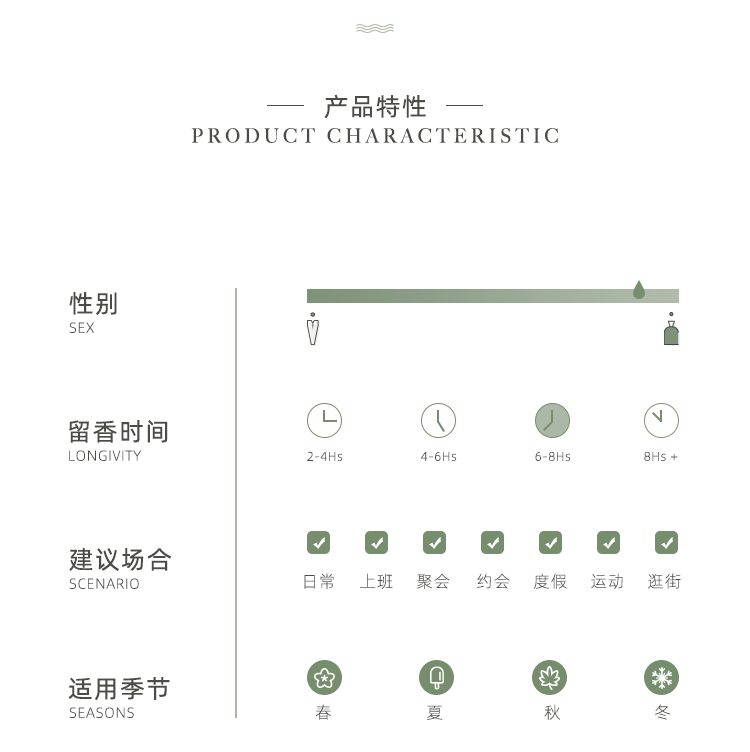 POACHERMAN 柏世曼臻选香水-茉莉花 30ml