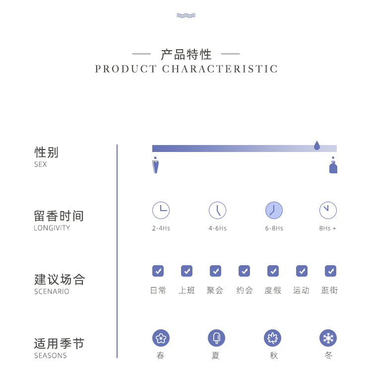 POACHERMAN 柏世曼臻选香水-香草 30ml