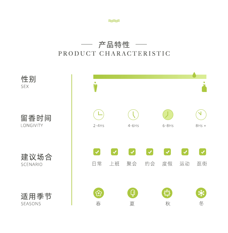 POACHERMAN 柏世曼臻选香水-绿茶 30ml