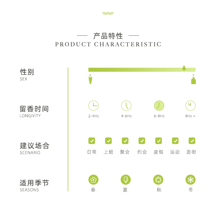 POACHERMAN 柏世曼臻选香水-银针茶 30ml
