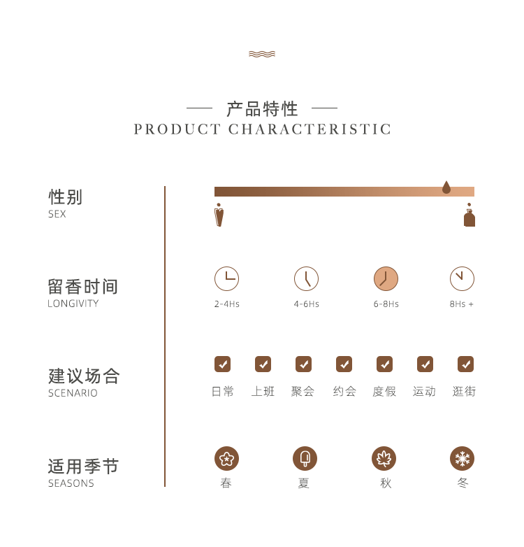 POACHERMAN 柏世曼臻选香水-椰香 30ml