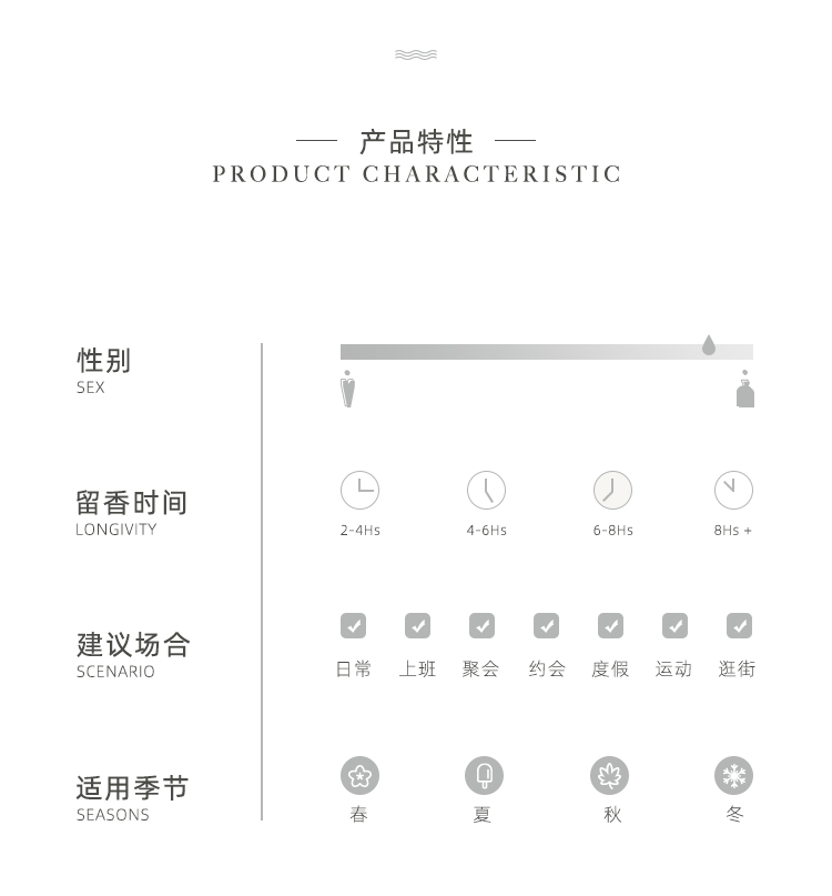POACHERMAN 柏世曼臻选香水-雪松 30ml