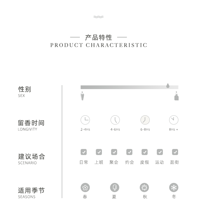 POACHERMAN 柏世曼臻选香水-乌龙茶 30ml