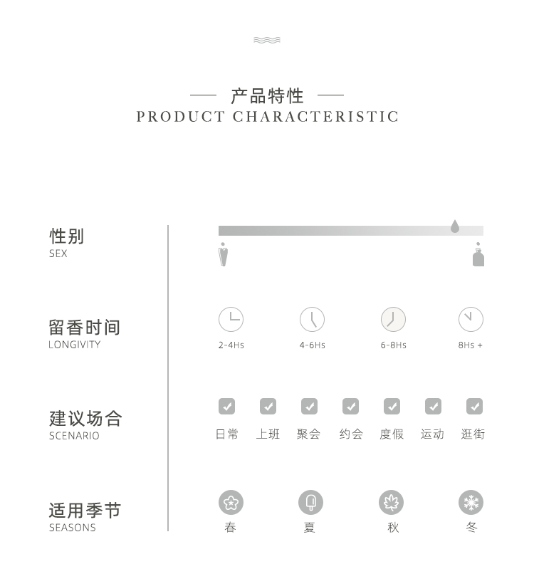 POACHERMAN 柏世曼臻选香水-西柚 30ml