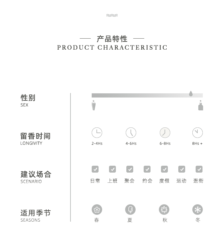 POACHERMAN 柏世曼臻选香水-椰奶 30ml