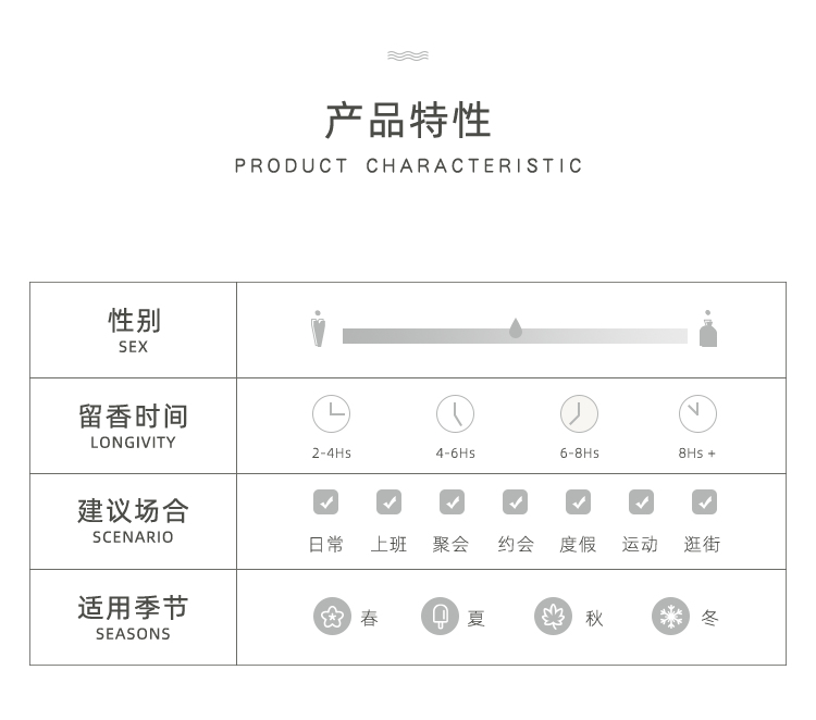 POACHERMAN 柏世曼臻选香水-冷棉 30ml