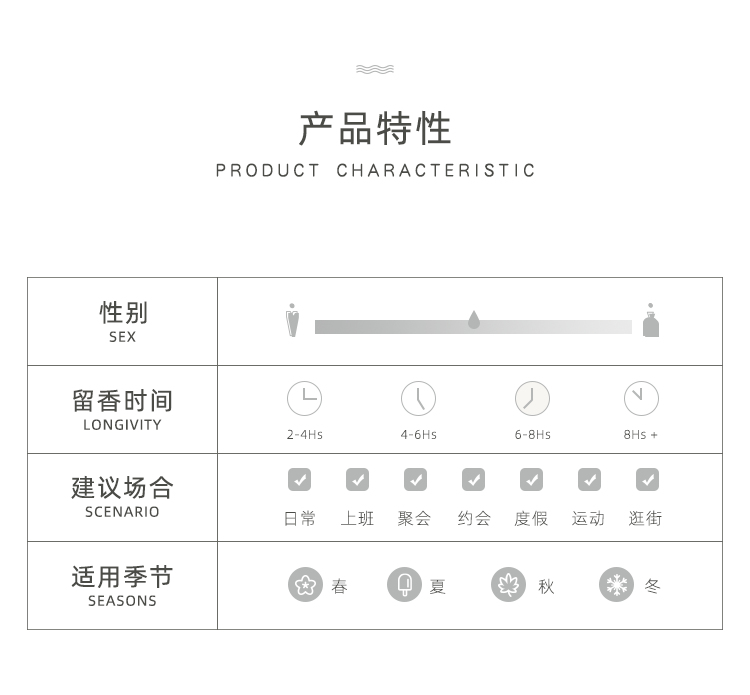 POACHERMAN 柏世曼臻选香水-草莓 30ml