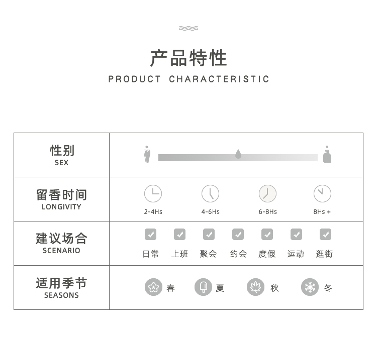 POACHERMAN 柏世曼臻选香水-山茶花 30ml