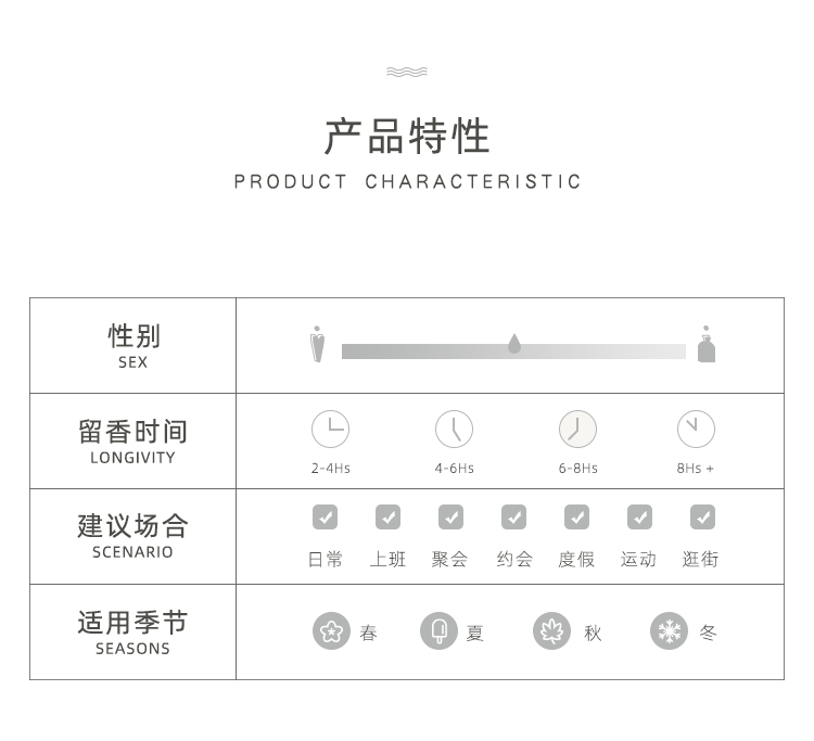 POACHERMAN 柏世曼臻选香水-海洋 30ml
