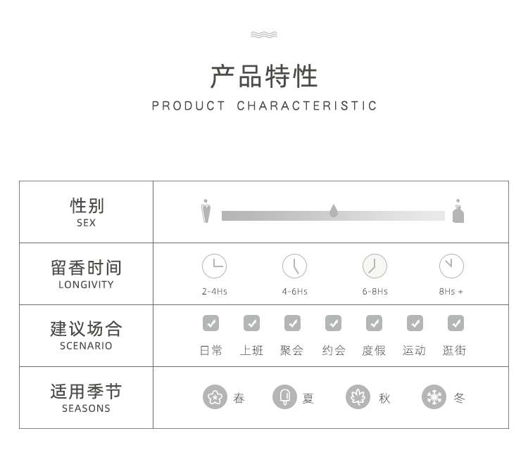 POACHERMAN 柏世曼臻选香水-小青瓜 30ml