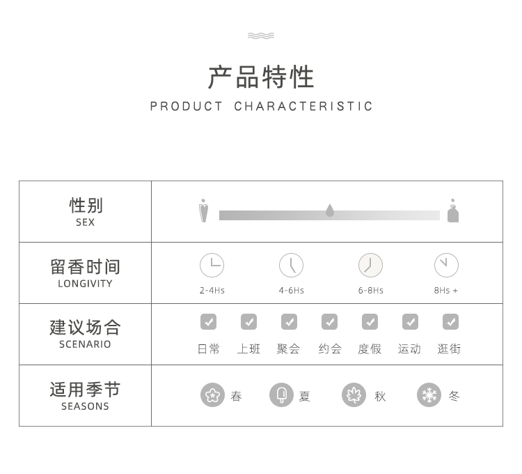 POACHERMAN 柏世曼臻选香水-葡萄 30ml