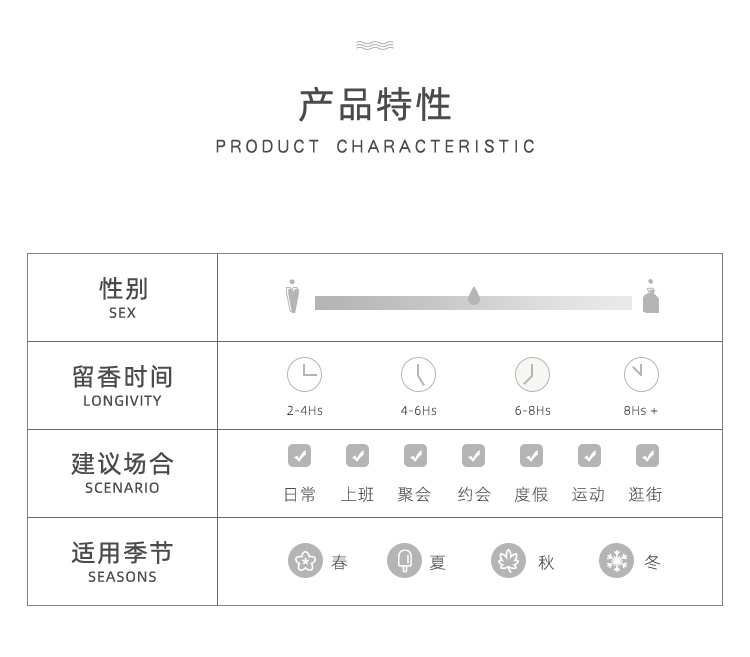 POACHERMAN 柏世曼臻选香水-西瓜 30ml