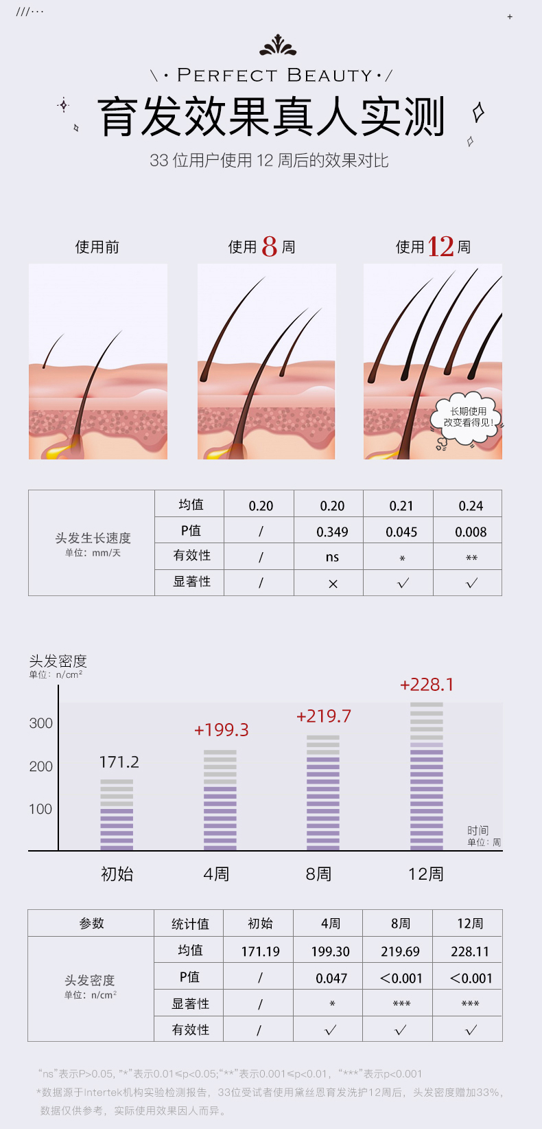 MOIST DIANE 日本黛丝恩致美育发洗发水控油防脱型450ml 海外本土原版