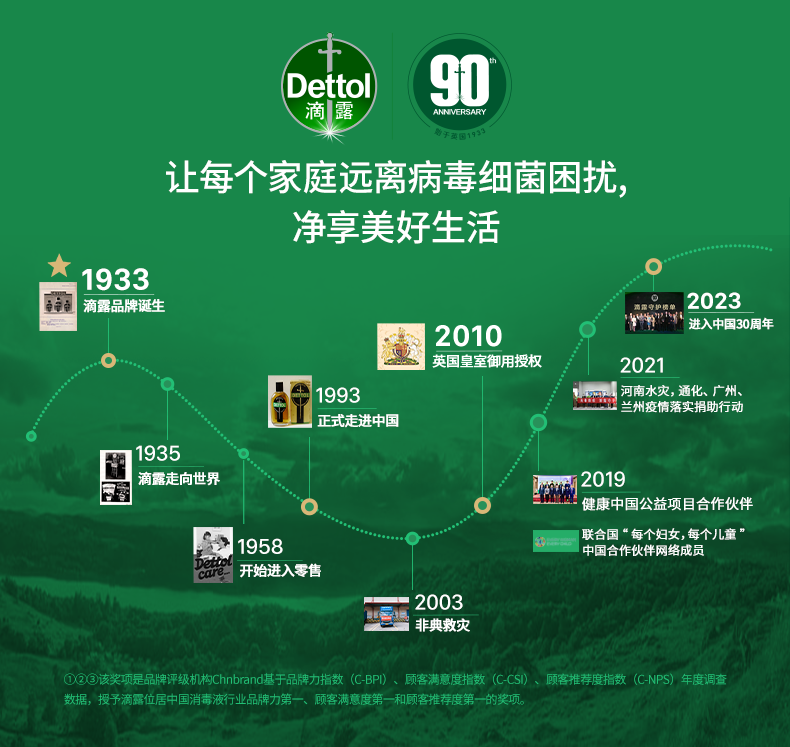 Dettol 滴露香氛沐浴露 950g