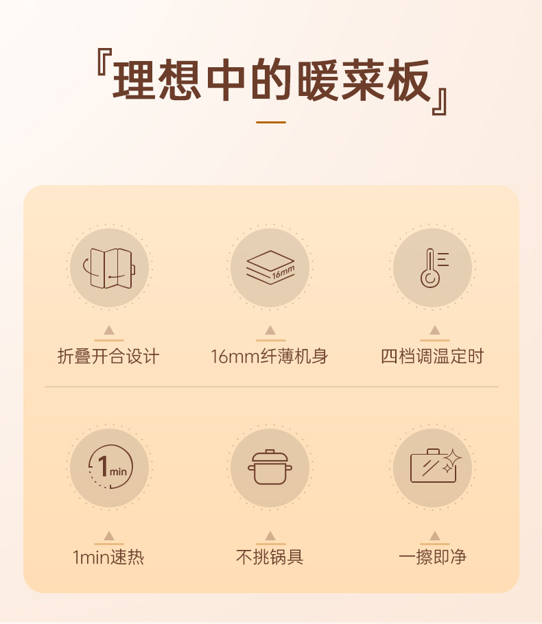 Litfish 丽特斐折叠暖菜板 ND-301