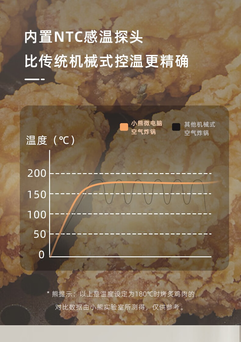 Bear 小熊可视化窗口空气炸锅 3.5L QZG-E14L5