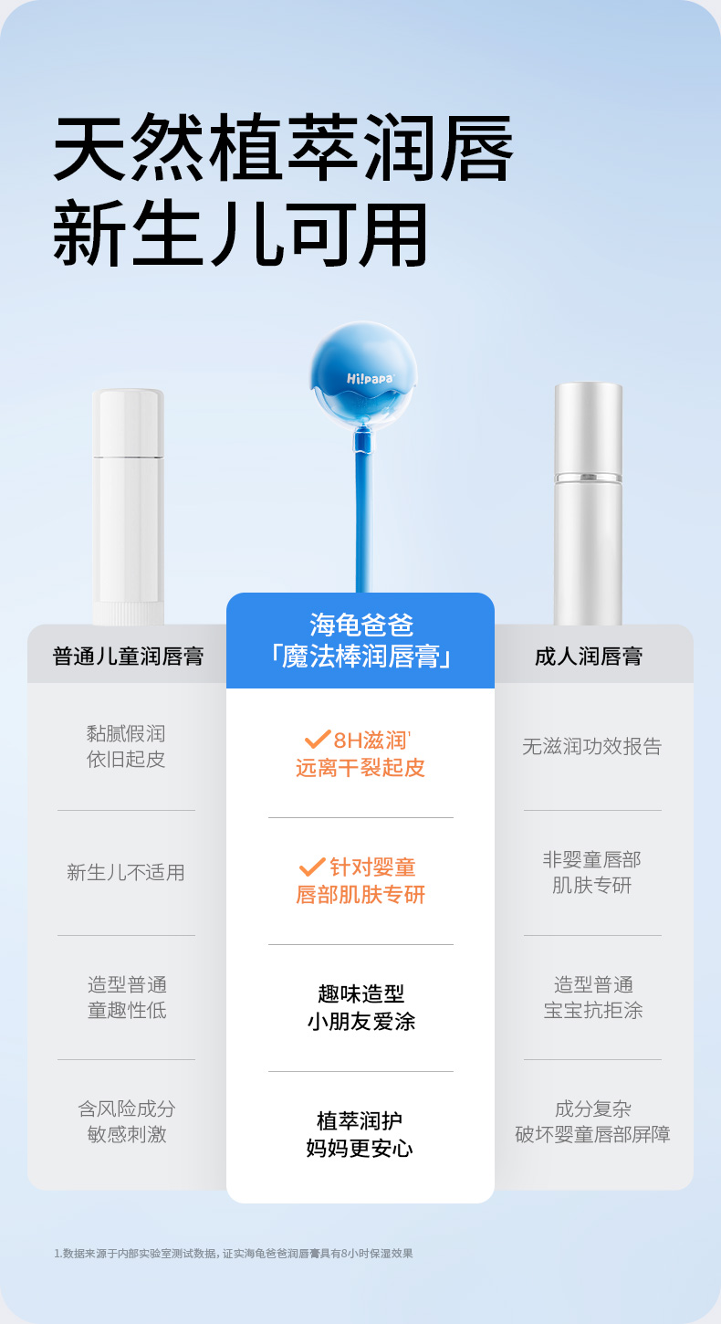Hi!papa 海龟爸爸植萃魔法棒润唇膏 3.5g