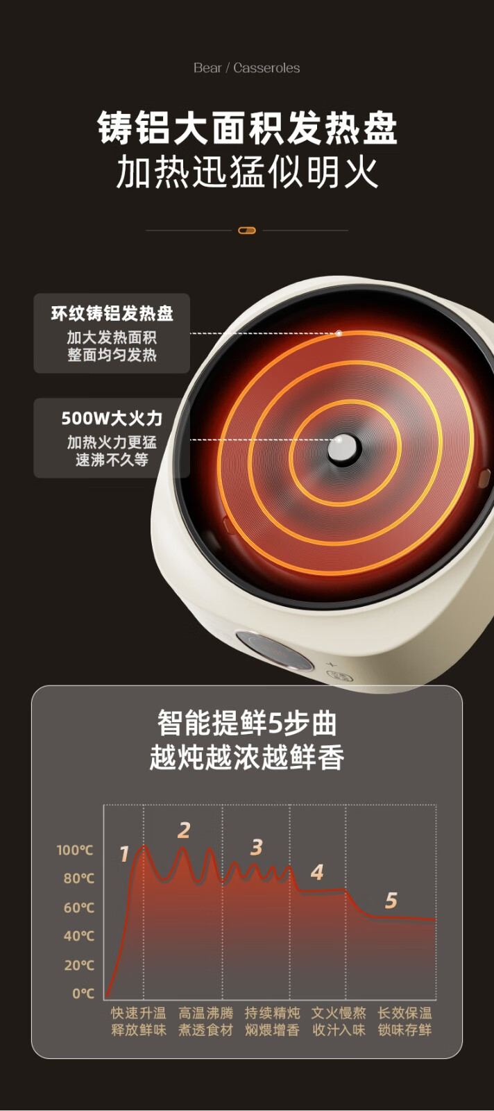 Bear 小熊智能定时电砂锅