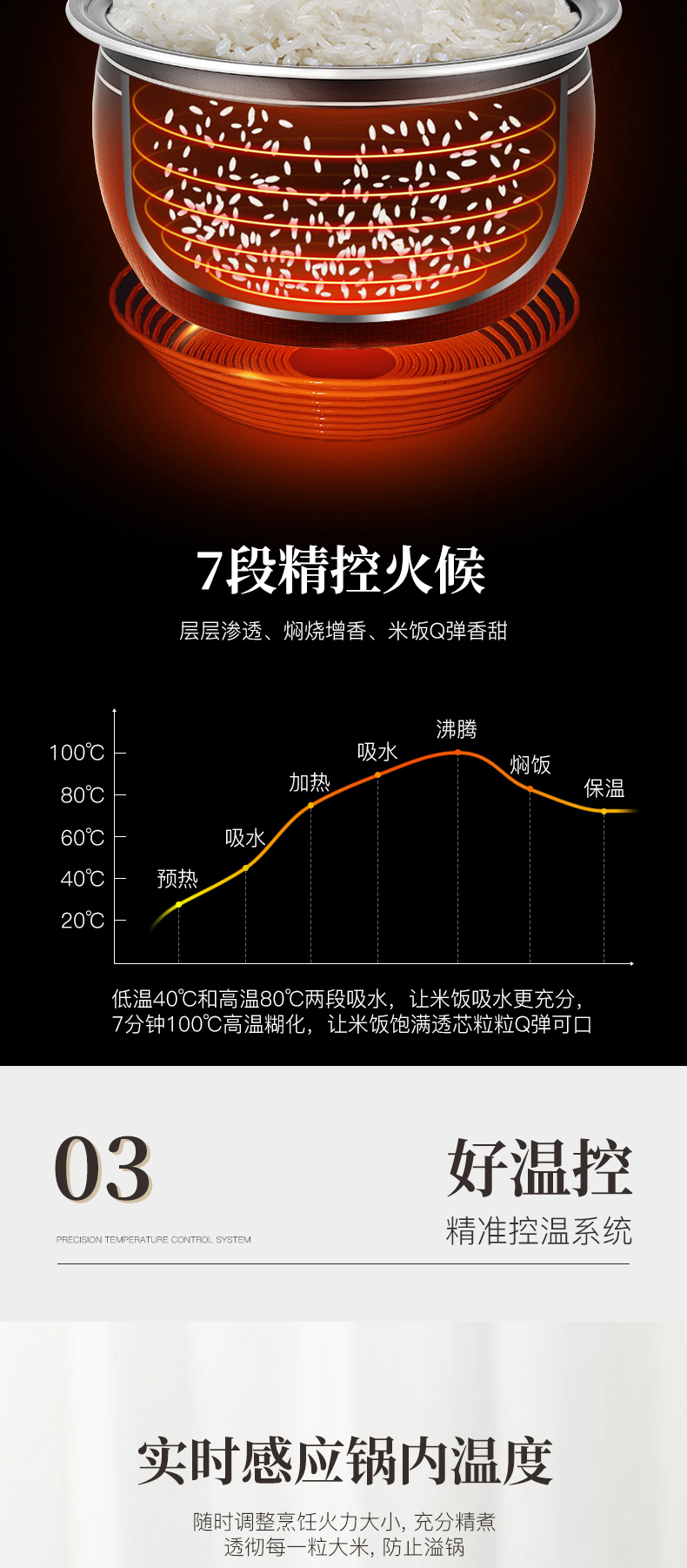 finsybo 亚普智能多功能电饭煲 F-IRC4F
