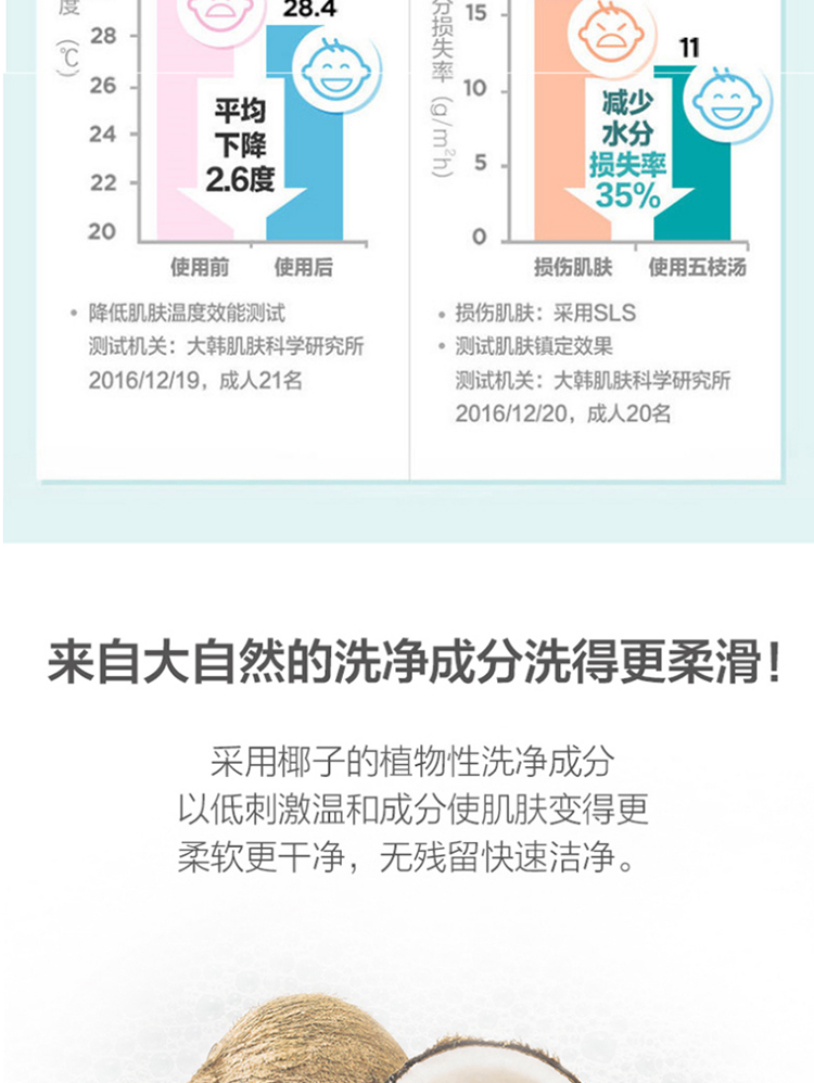 GOONGBE 韩国宫中秘策肤律倍贝宝宝洗发沐浴露 350ml 韩国本土原版