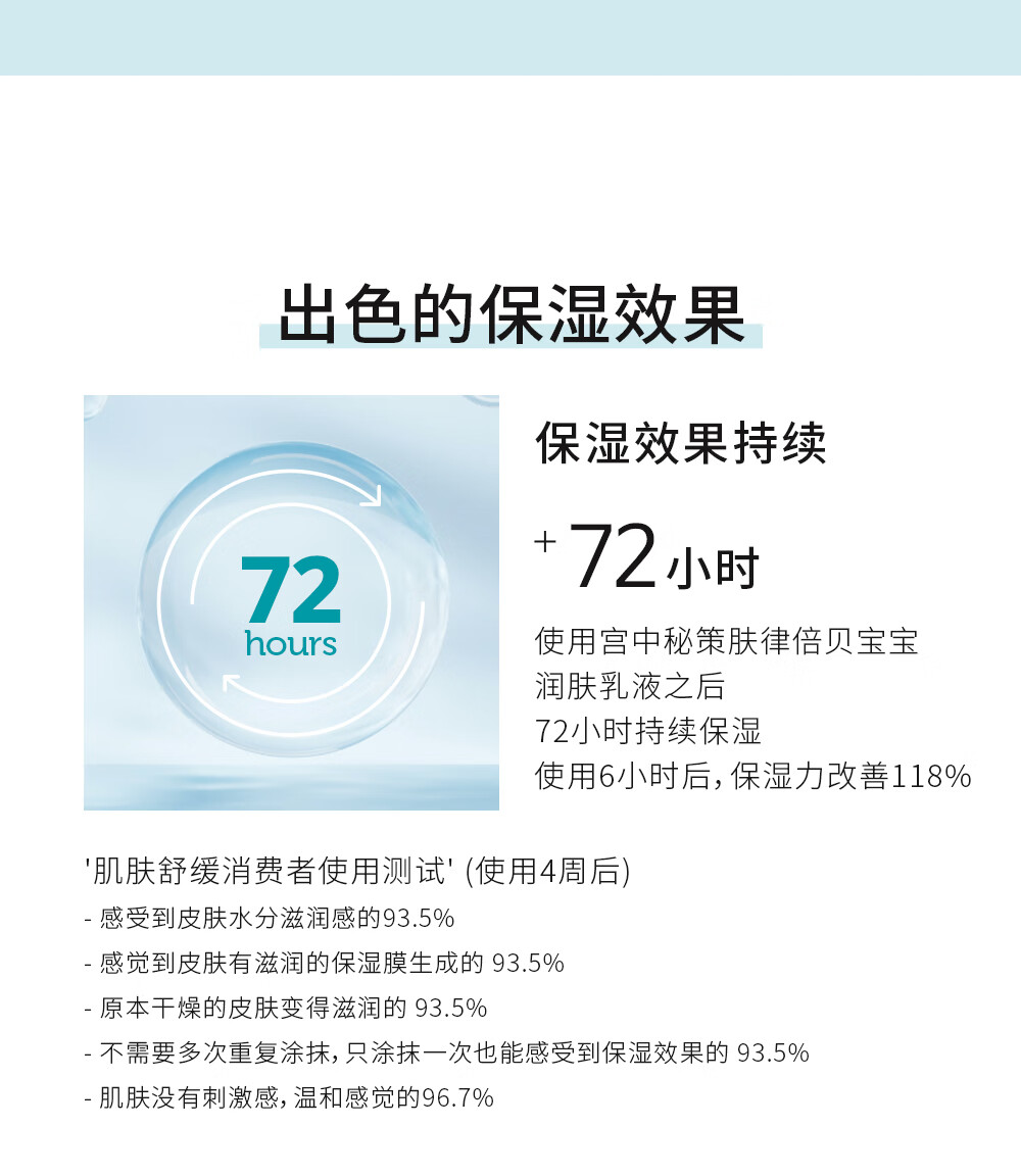 GOONGBE 韩国宫中秘策肤律倍贝新款宝宝润肤乳液 250ml 韩国本土原版