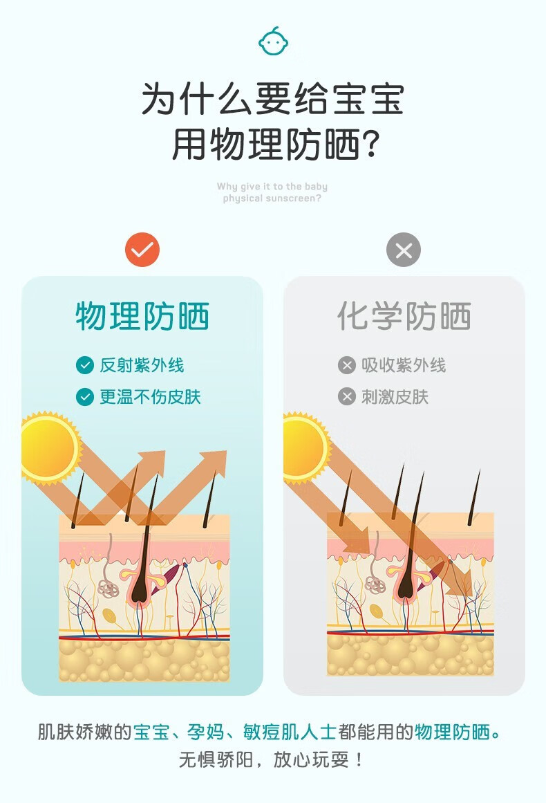 GOONGBE 韩国宫中秘策清爽防晒乳液SPF50PA+++ 80g 韩国本土原版