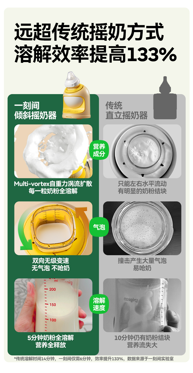 Oneqbaby 一刻间倾斜摇奶器