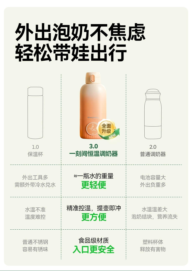 Oneqbaby 一刻间无线恒温调奶壶