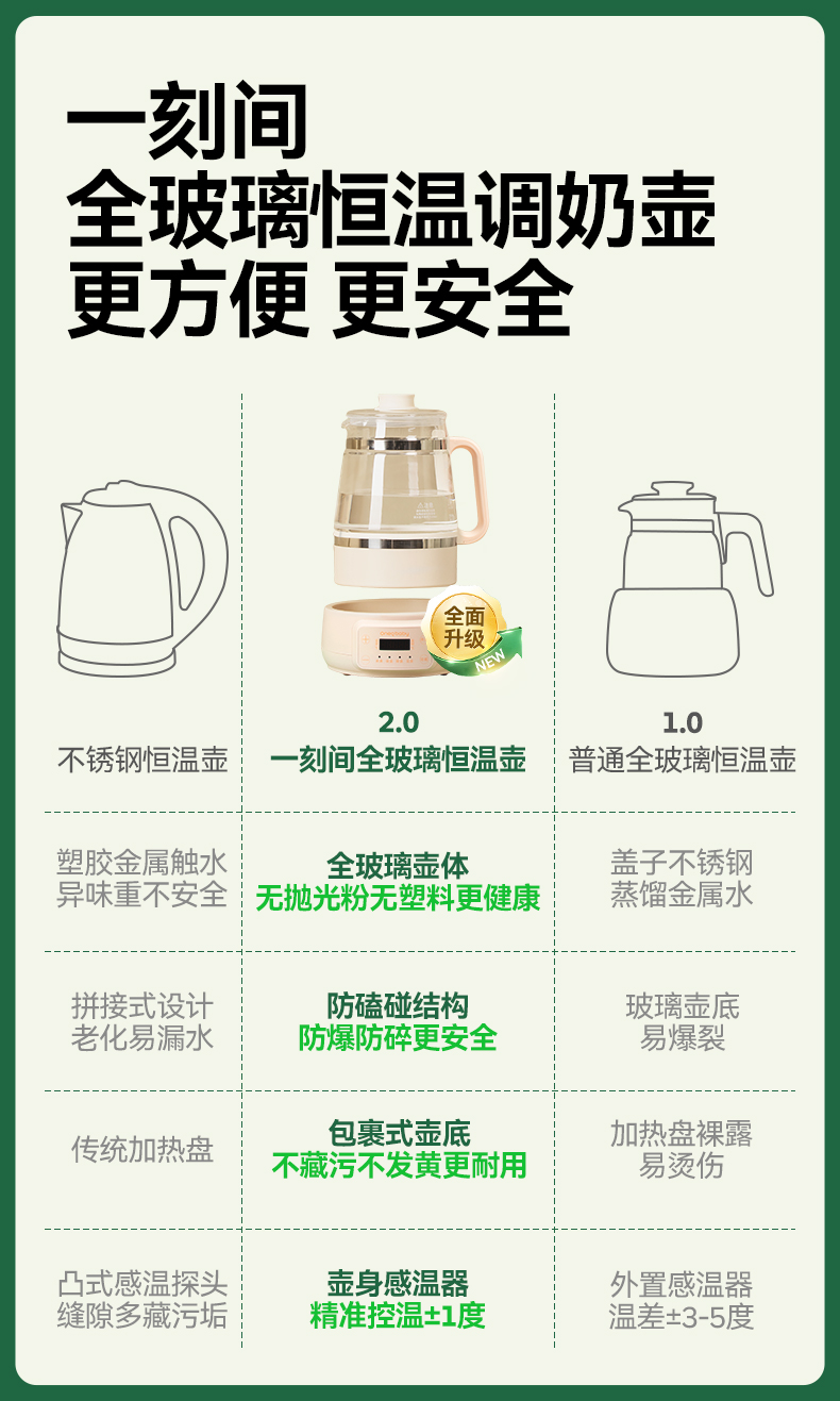 Oneqbaby 一刻间全玻璃恒温调奶壶YKJ015
