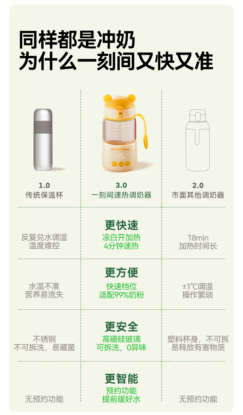 Oneqbaby 一刻间闪电熊速热调奶器米黄色 320ml