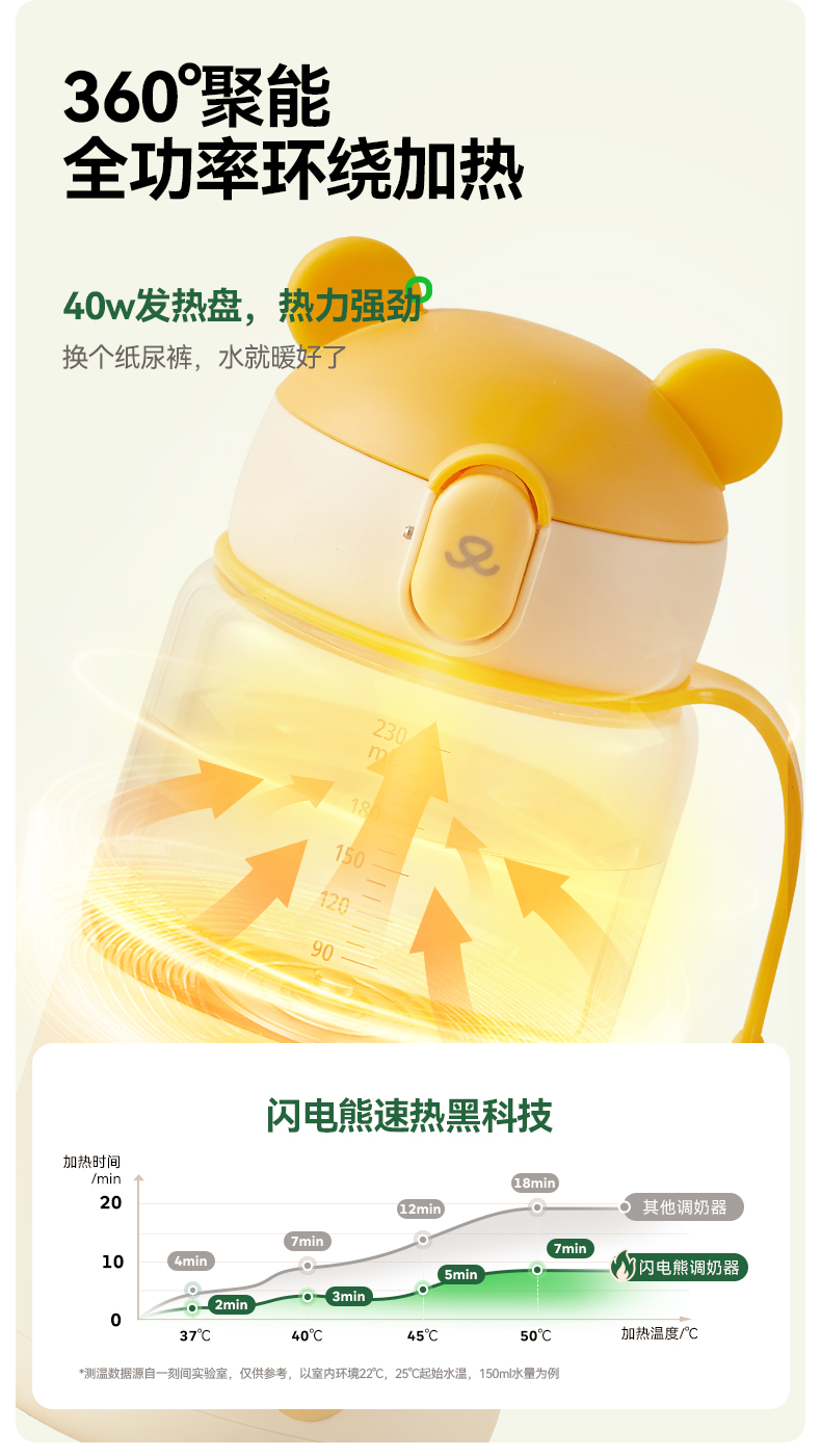 Oneqbaby 一刻间闪电熊速热调奶器米黄色 320ml