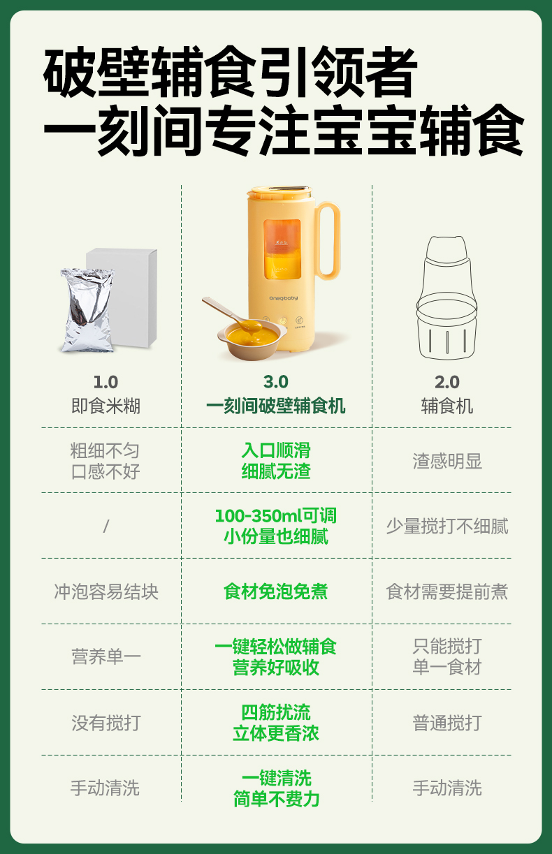 Oneqbaby 一刻间多功能破壁辅食机 350ml