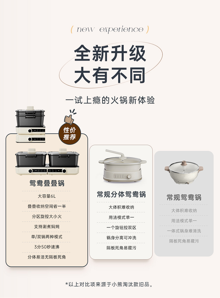 Bear 小熊折叠多功能电煮锅 6L
