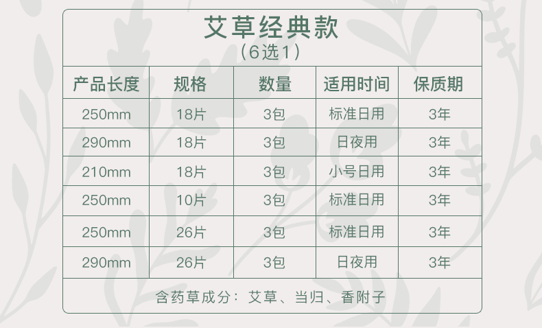LG 韩国贵艾朗舒柔日用卫生巾 25cm*18片