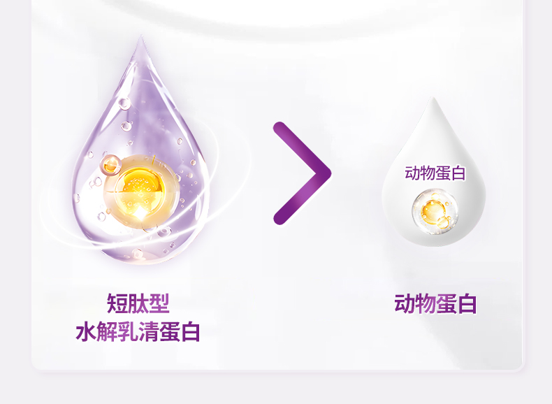 AU Kingcare 澳洲珍澳膳奇力TM水解短肽蛋白粉 450g 澳洲本土原版