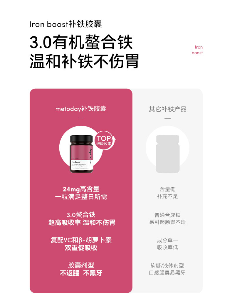 Me today 新西兰Iron Boost补铁胶囊 30粒/瓶