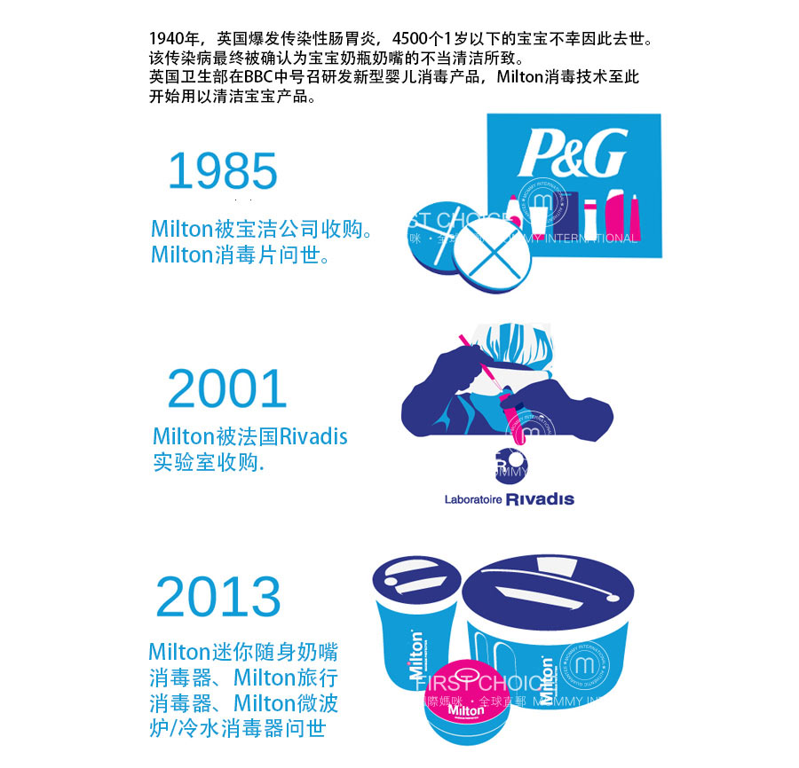 Milton 英国妙儿康solo婴儿奶瓶消毒器 海外本土原版