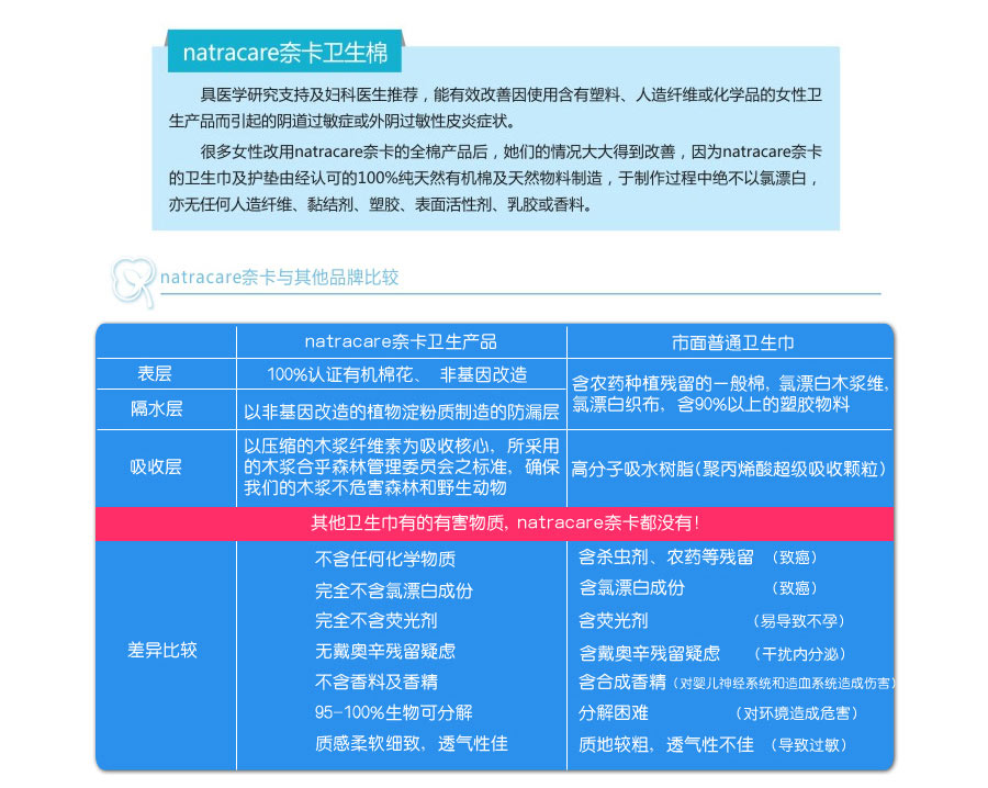 Natracare 英国奈卡有机棉迷你型护垫 30片 海外本土原版