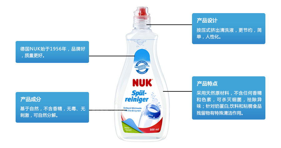 NUK 德国NUK宝宝奶瓶奶嘴餐具清洗套装 海外本土原版